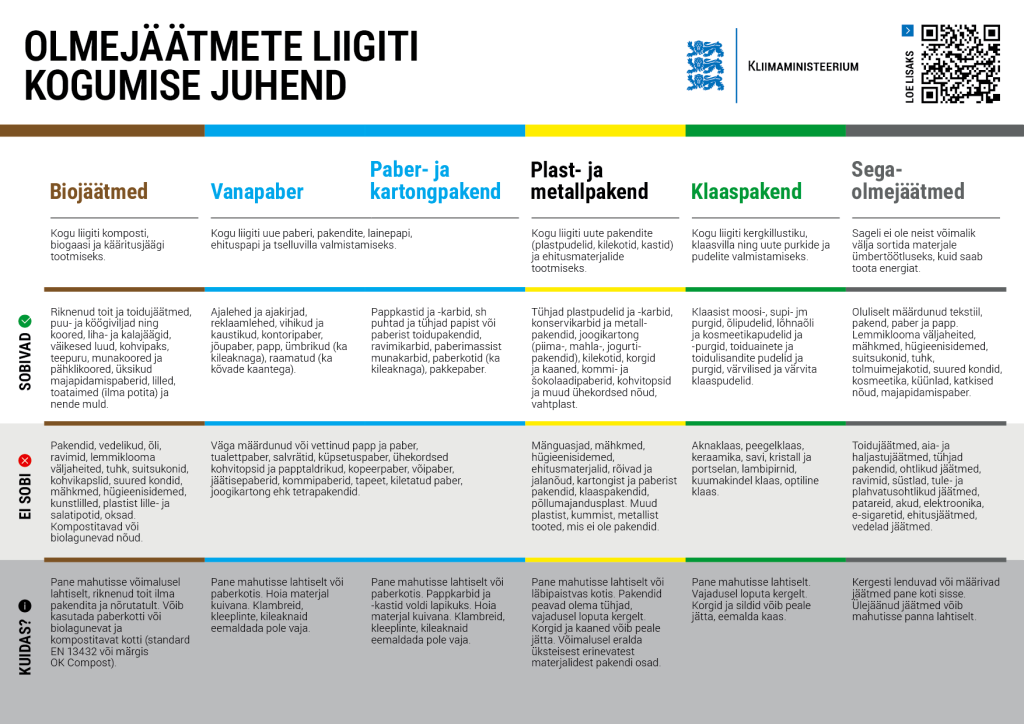 Olmejäätmete sorteerimise juhend 2026
